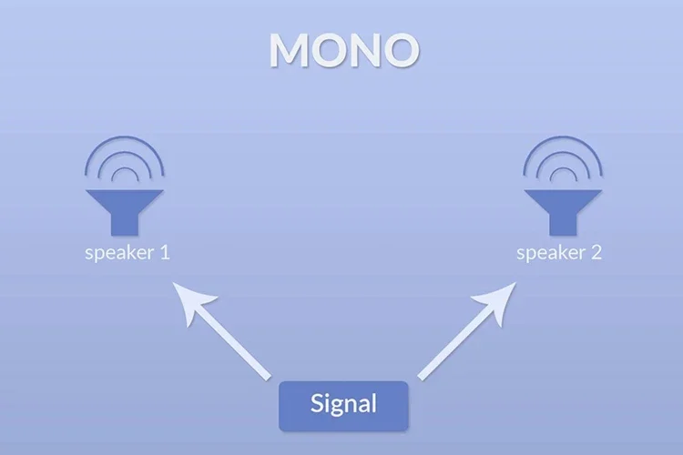Âm thanh Mono là gì và khác gì so với âm thanh Stereo?